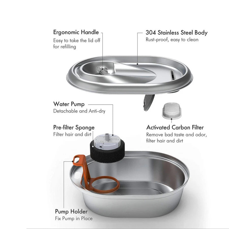 Replacement Filters for Pet Water Fountains