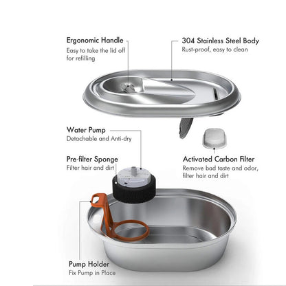 Replacement Filters for Pet Water Fountains